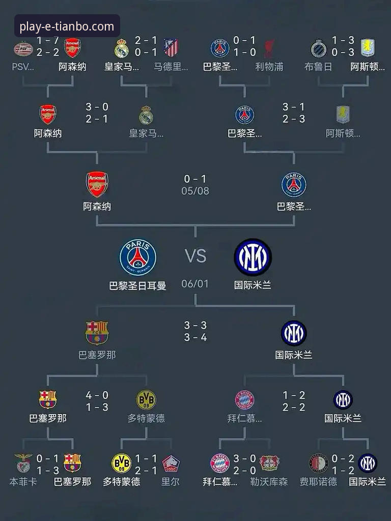 陶瓷球场关键战详解：欧冠资格与保级梦想的终极碰撞